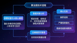 AI賦能重構雷達目標隱身缺陷檢測生態，開辟電磁智...
